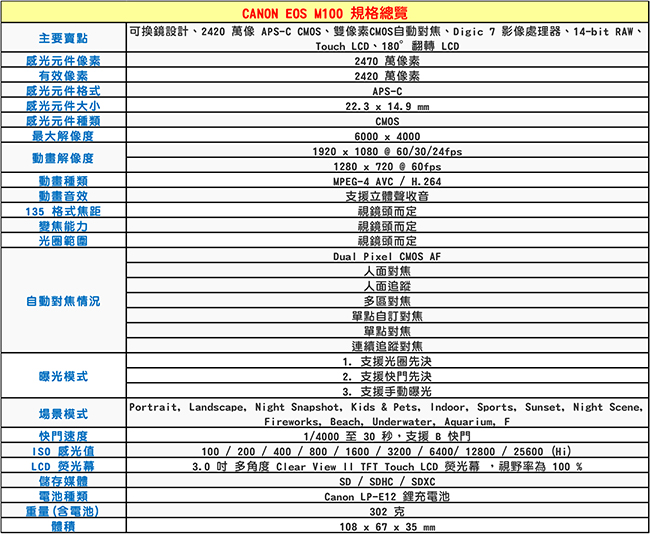 【快】CANON EOS M100+15-45mm IS STM 單鏡組*(中文平輸)