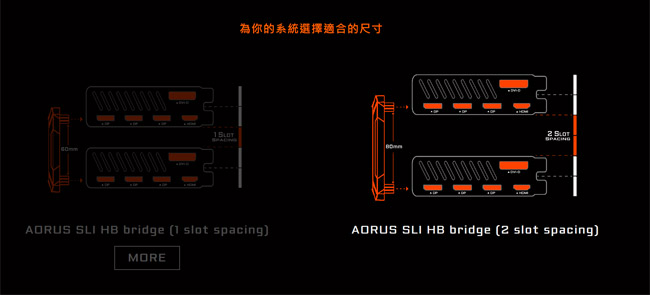 技嘉 AORUS SLI HB bridge RGB (2 slot spacing)