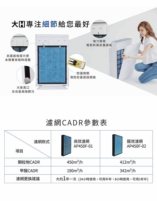 Haier 海爾 醛效抗敏大H空氣清淨機 AP450 獨家送AQURA車用啟動電源