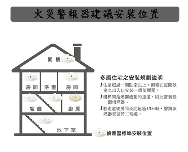 偵煙型+偵熱型 住宅用火災警報器 台灣製造 家用住警器 探測器 優惠組合 共二入