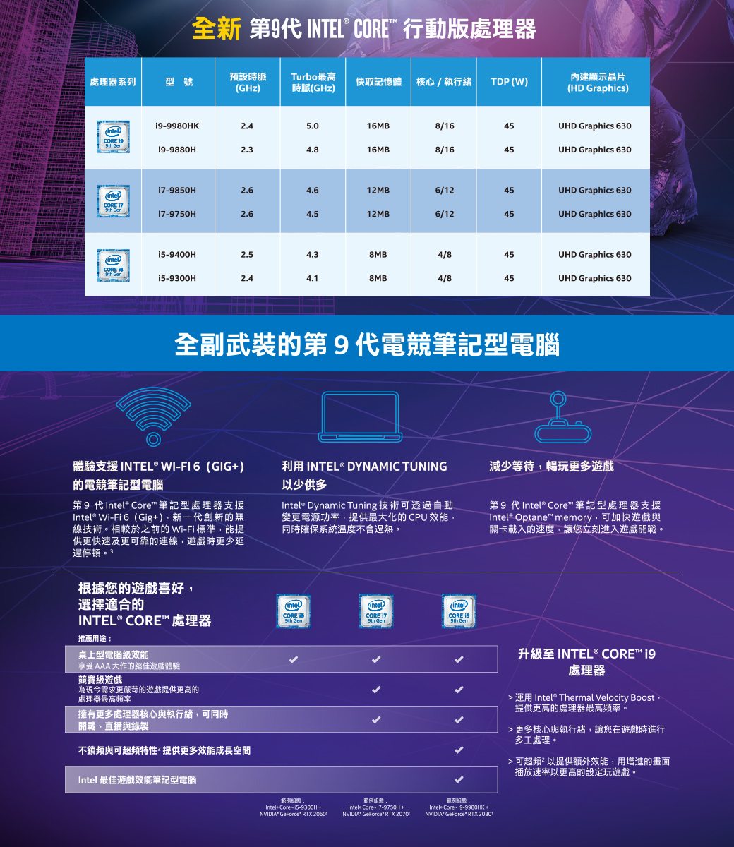 MSI微星 GF75-237 17吋電競筆電(i7-9750H/GTX1050/8G)