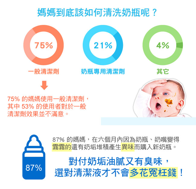 英國靈活寶貝 Nimble 奶瓶蔬果除味清潔液200ml+補充包400ml