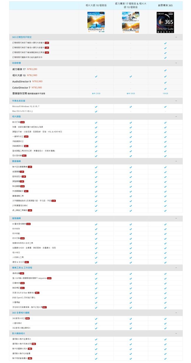 CyberLInk訊連 相片大師10 極致版