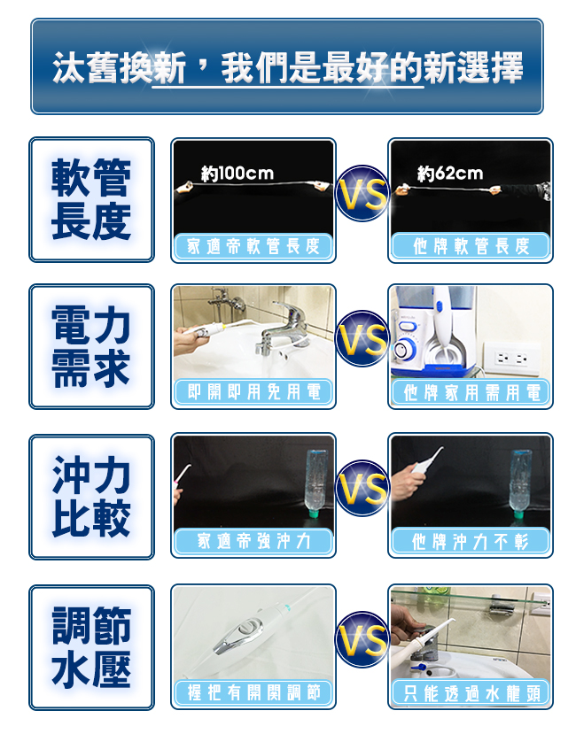 家適帝 旗艦款 牙齒保健全銅高壓沖牙機 (贈壁掛噴頭收納盒)