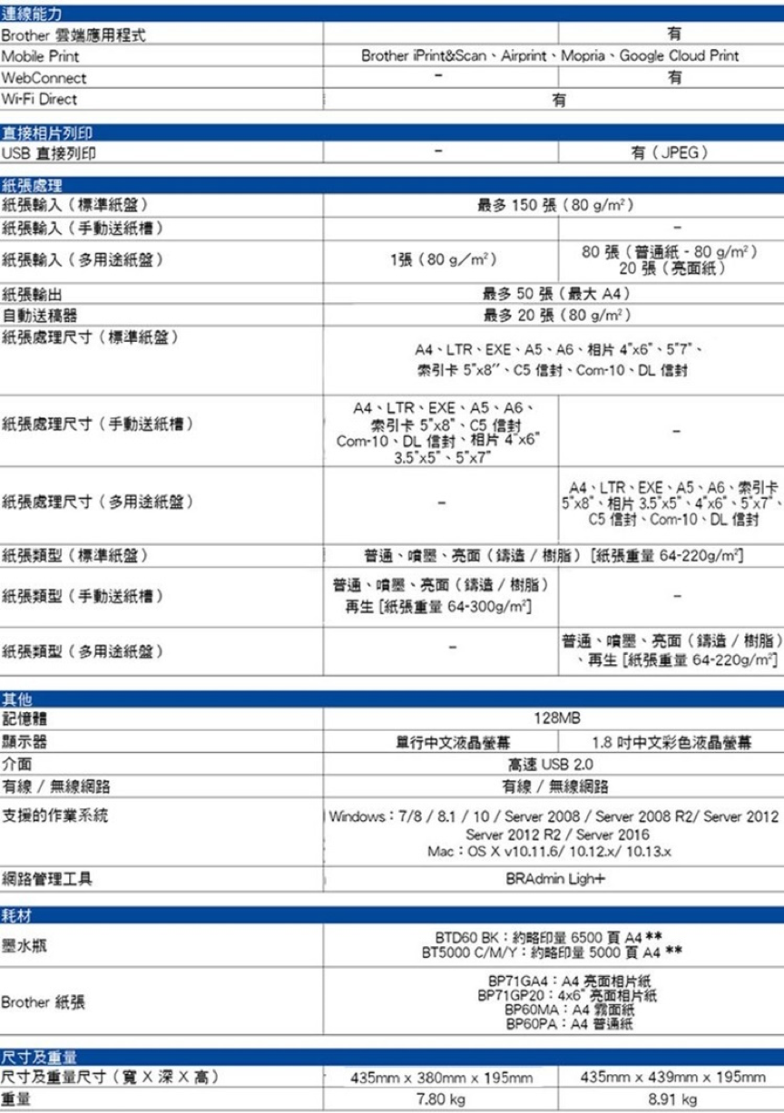 BROTHER MFC-T810W 原廠大連供無線傳真複合機 加贈A4紙一包