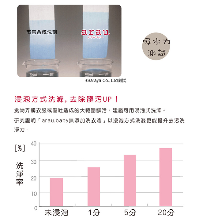 日本SARAYA-arau.baby無添加柔軟洗衣液800ml(原廠正貨)