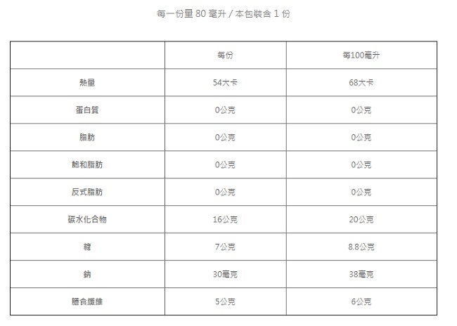 (即期品) 韓國 ivenet 艾唯倪 蔬果泥(柳橙、胡蘿蔔)