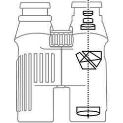 【Bushnell】傳奇系列 10x42mm ED螢石手持型單眼望遠鏡 191142