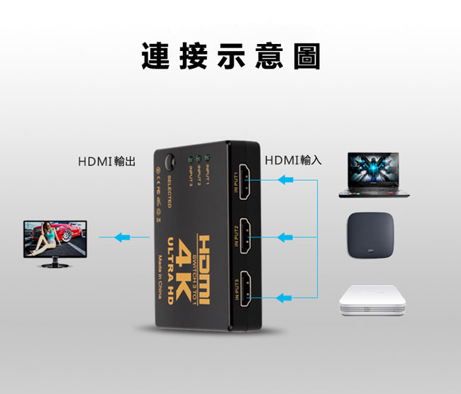 Bravo-u HDMI 三入一出 4Kx2K高清多媒體切換器