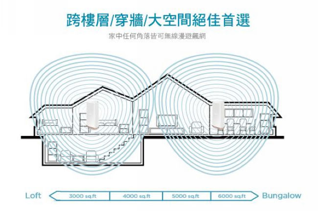 D-Link 友訊 COVR-2202 Mesh 三頻全覆蓋家用Wi-Fi系統路由器分享器