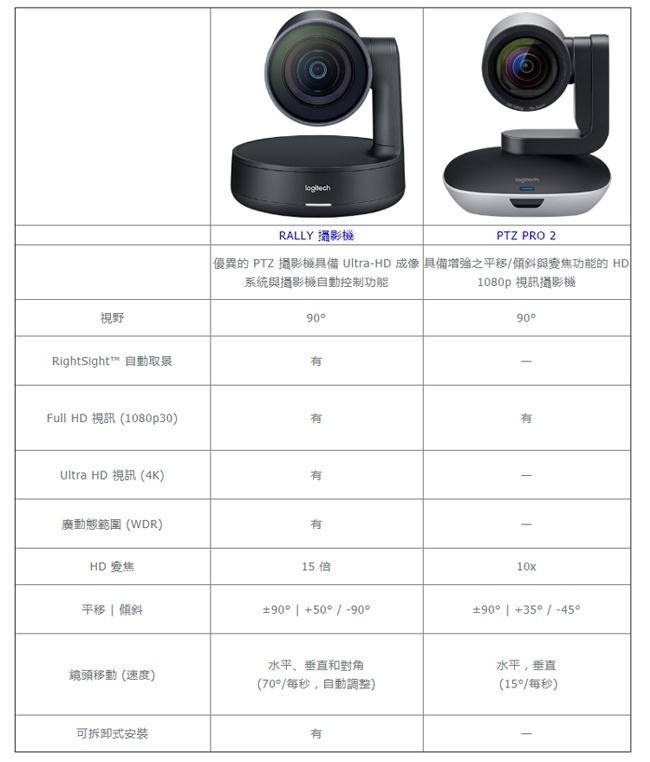 Logitech 羅技 RALLY Camera (大型會議室攝影機)