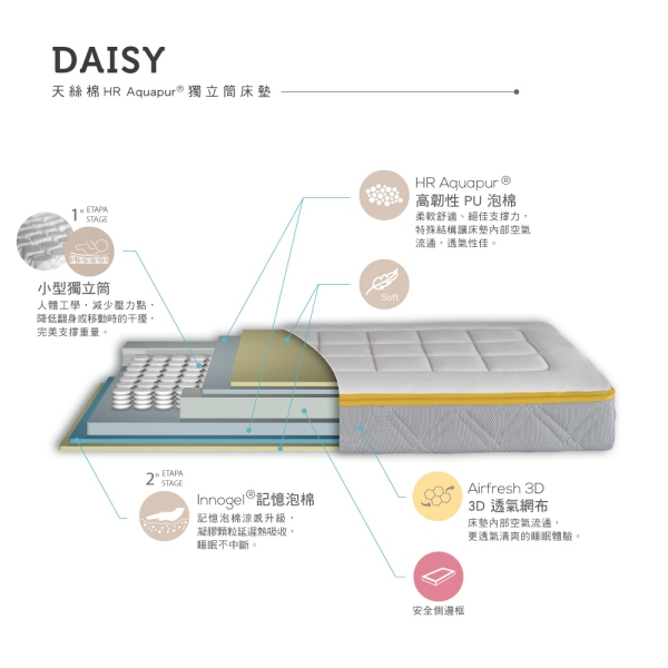 【My Baby Mattress】DAISY-天絲棉HR Aquapur獨立筒床墊