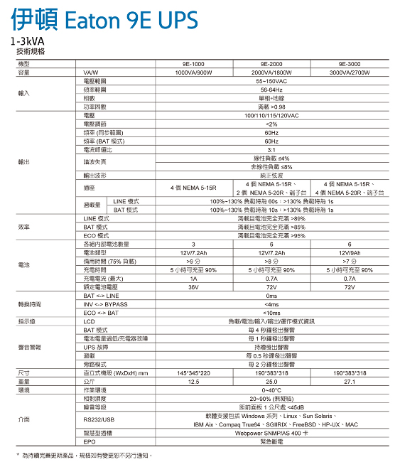 EATON 9E-2000不斷電系統