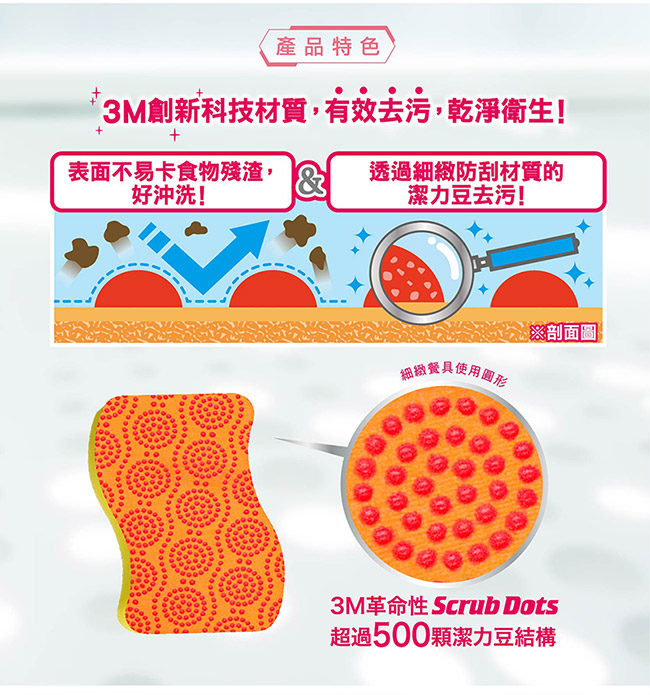 3M 潔力豆海綿菜瓜布-餐具/不沾鍋專用(2片裝) SDOU-2M