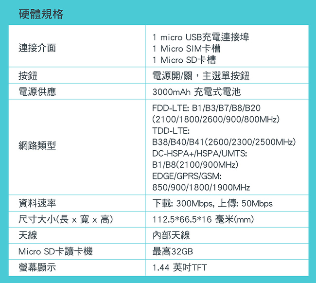 TP-Link M7450 4G sim卡wifi無線網路行動分享器(4G路由器)