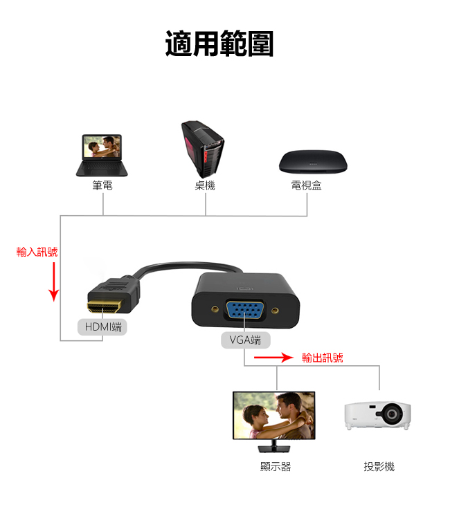 HDMI to VGA轉接線(WD-60)