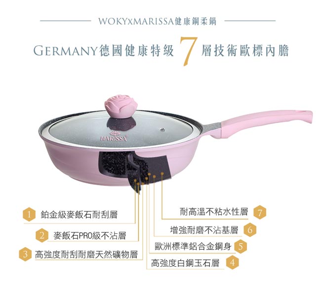 WOKY沃廚x韓國MARISSA 健康鋼柔不沾鍋玫瑰系列-18CM奶鍋+28CM圓煎鍋