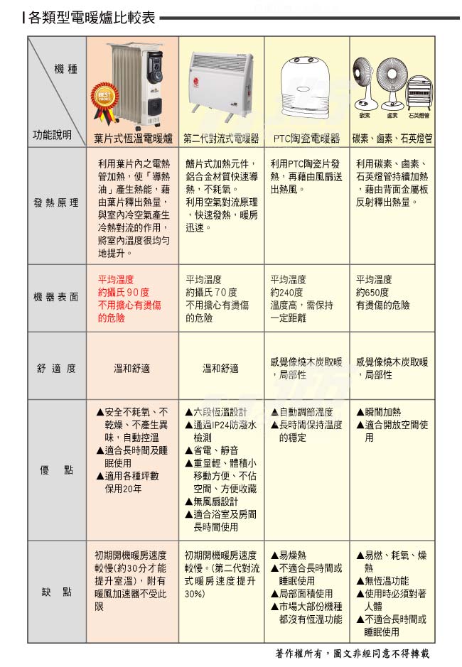 北方葉片式恆溫電暖爐(9葉片) NA-09ZL