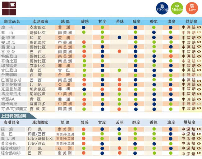 《上田》碳燒咖啡豆(半磅*2入/共450g)