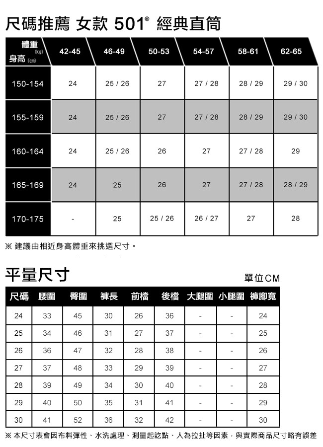 Levis 女款 501 高腰排釦牛仔短褲 毛鬚不收邊 彈性布料