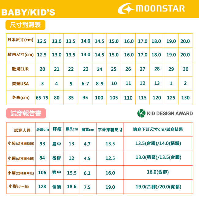 日本Moonstar機能童鞋 HI系列3E學步款 1113紅(寶寶段)