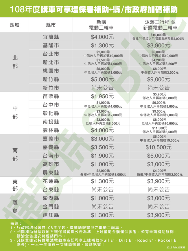 GIANT X momentum EM-137 時尚電動車