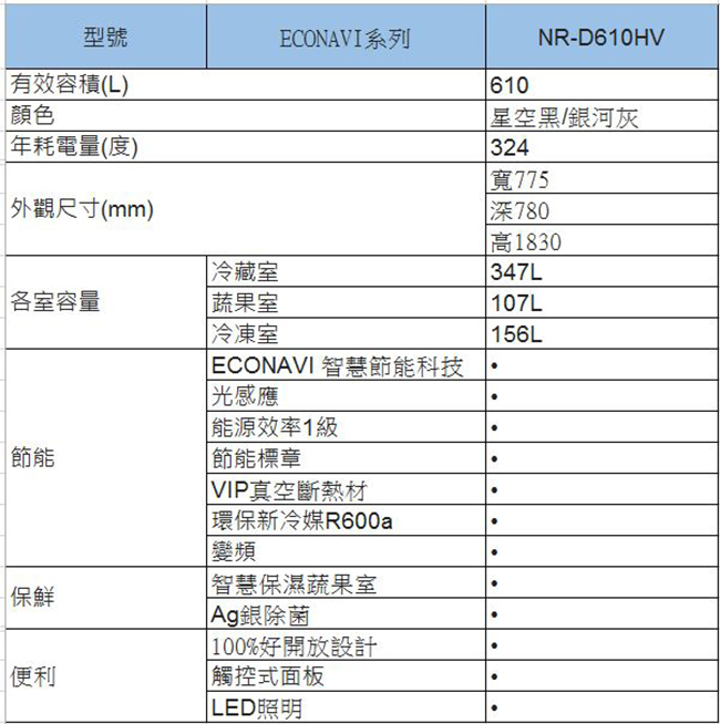 [無卡分期-12期]國際牌 610公升 1級變頻4門電冰箱 NR-D610HV