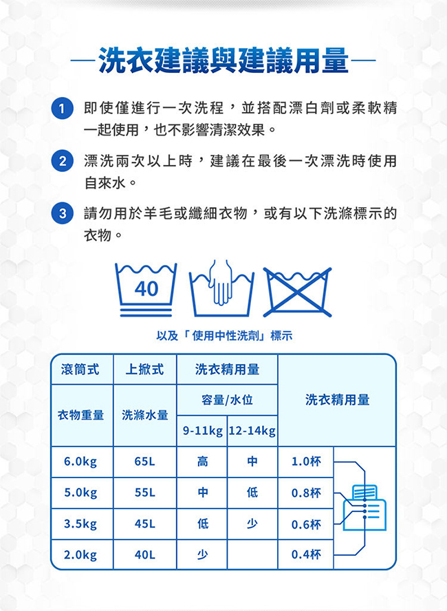 日本No.1 Ariel超濃縮洗衣精補充包720gx12/箱