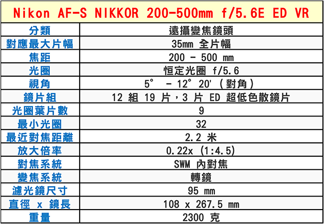 Nikon AF-S 200-500mm f/5.6E ED VR全片幅遠攝變焦*(平輸)