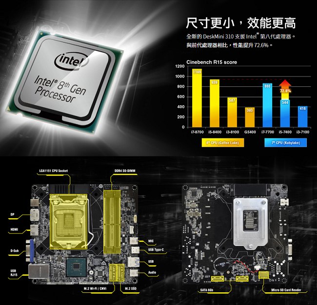 ASRock 華擎 Deskmini 310/COM 迷你準系統