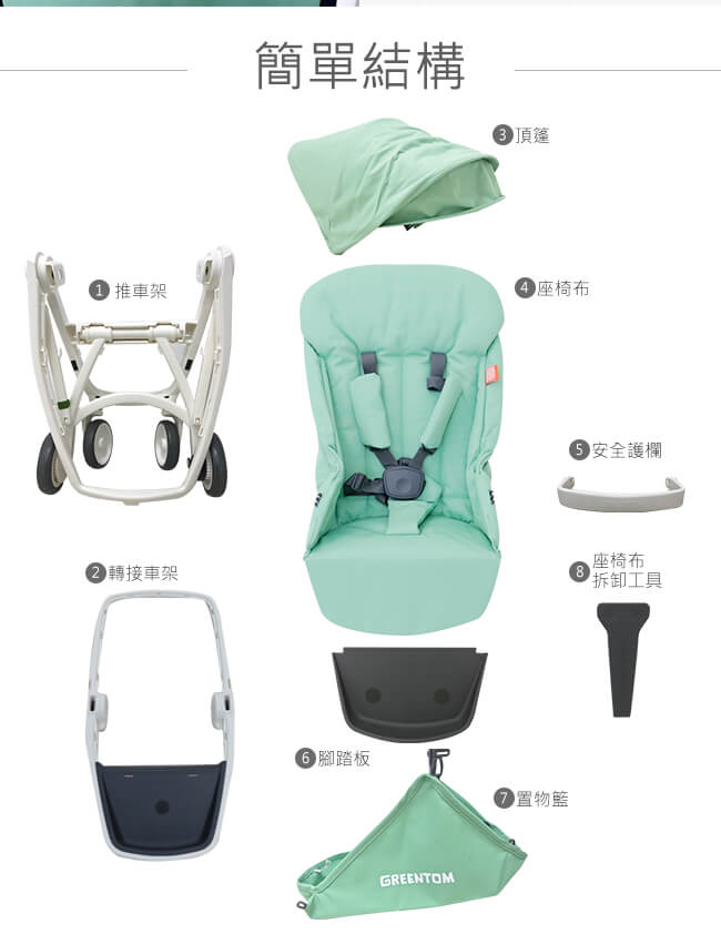 荷蘭 Greentom Reversible雙向款嬰兒推車(叛逆灰+知性藍)