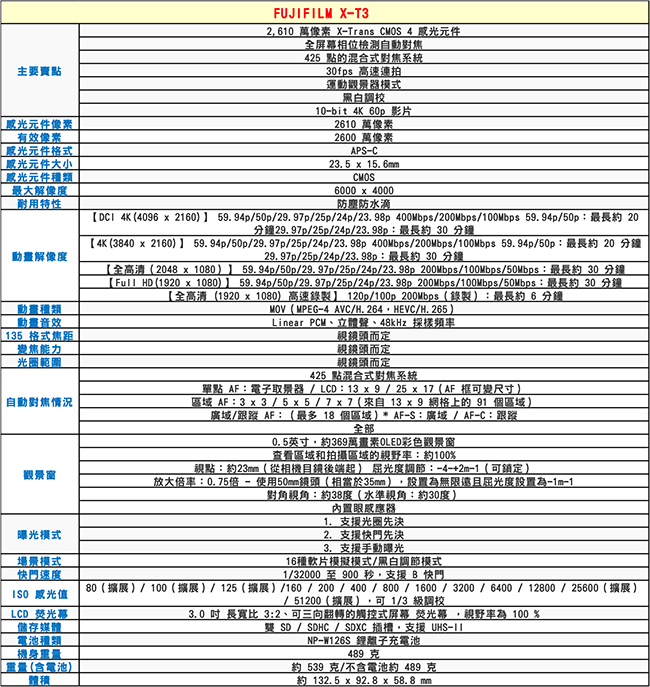 FUJIFILM X-T3+XF18-55mm 旗艦無反單鏡組*(中文平輸)