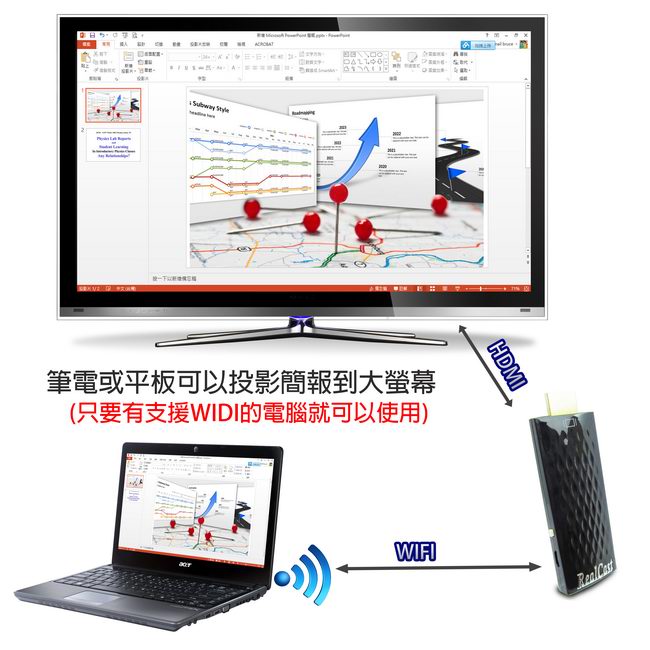 【二代曜石黑】RealCast-33K全自動雙核無線影音鏡像器(送4大禮)