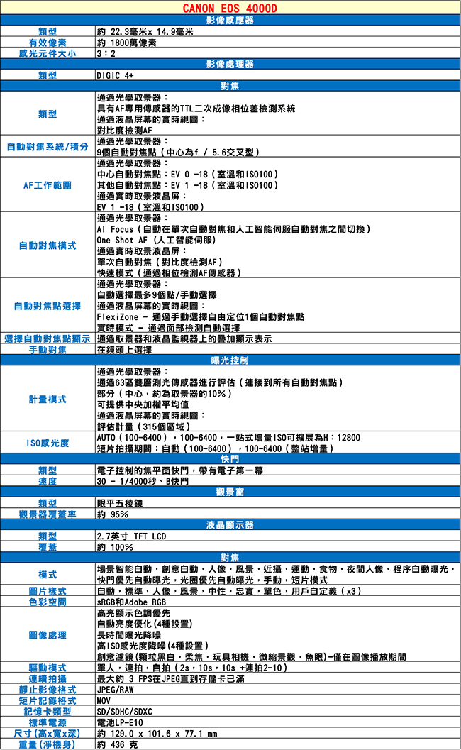 CANON EOS 4000D+18-55mm III 單鏡組*(中文平輸)