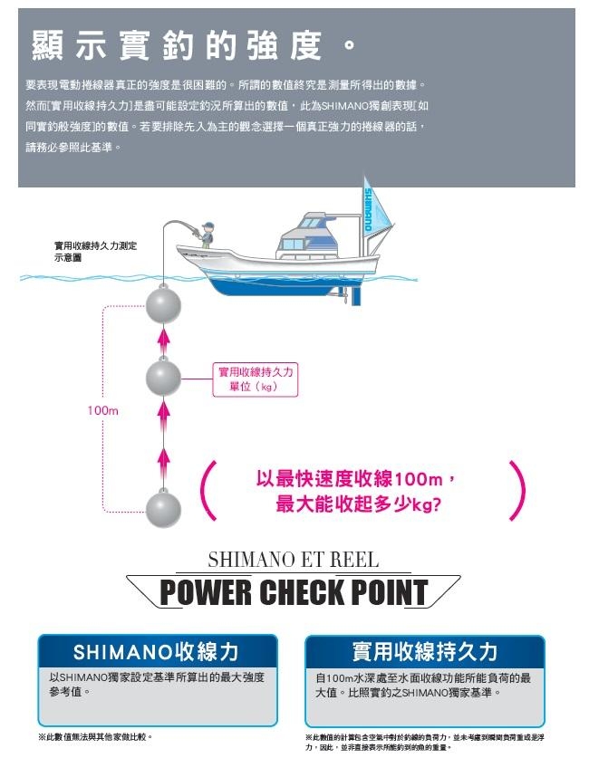 【SHIMANO】FORCEMASTER 9000 電動捲線器