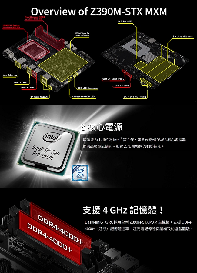 ASRock 華擎 Deskmini Z390 GTX1060 迷你準系統 LGA1151