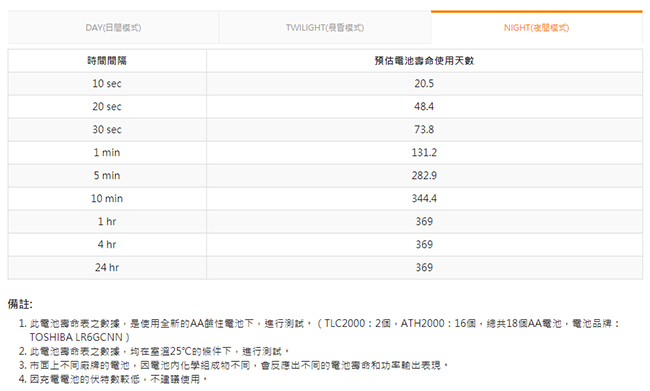 brinno 高清版建築工程縮時攝影相機組 BCC2000