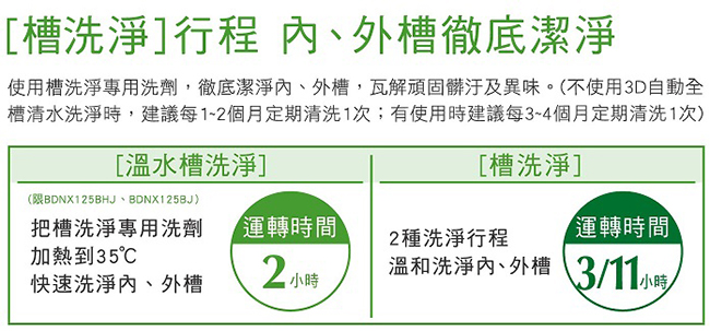 [無卡分期-12期]日立12.5KG變頻滾筒洗脫烘洗衣機BDNX125BHJ 左開 香檳金