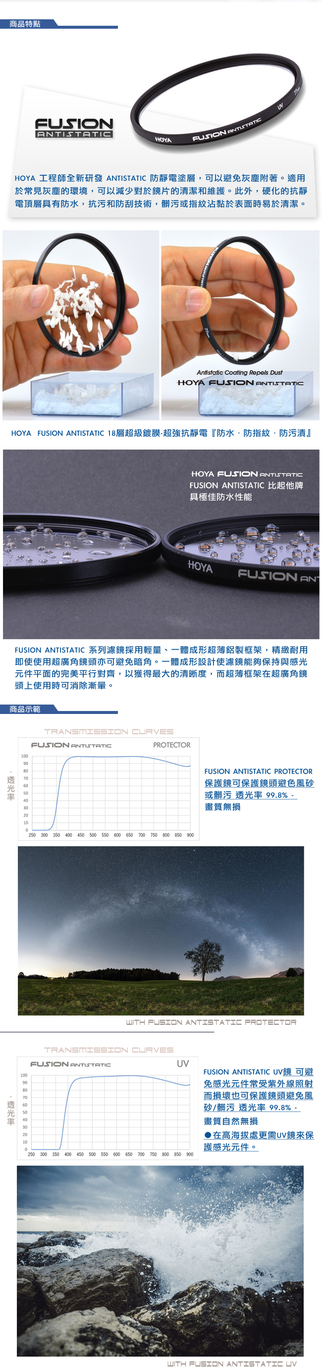 HOYA Fusion 37mm 保護鏡 Antistatic Protector