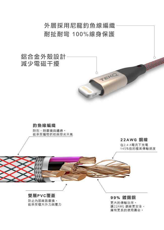 TEKQ uDrive Cablelightning USB3.1 64G蘋果碟充電線