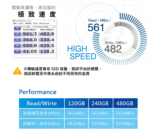 達墨TOPMORE 120GB 2.5吋SATAIII SSD(TLC)