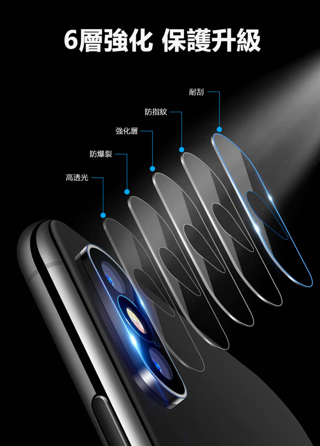 Apple蘋果iPhoneX鏡頭專用鋼化玻璃保護膜保護貼-HT003