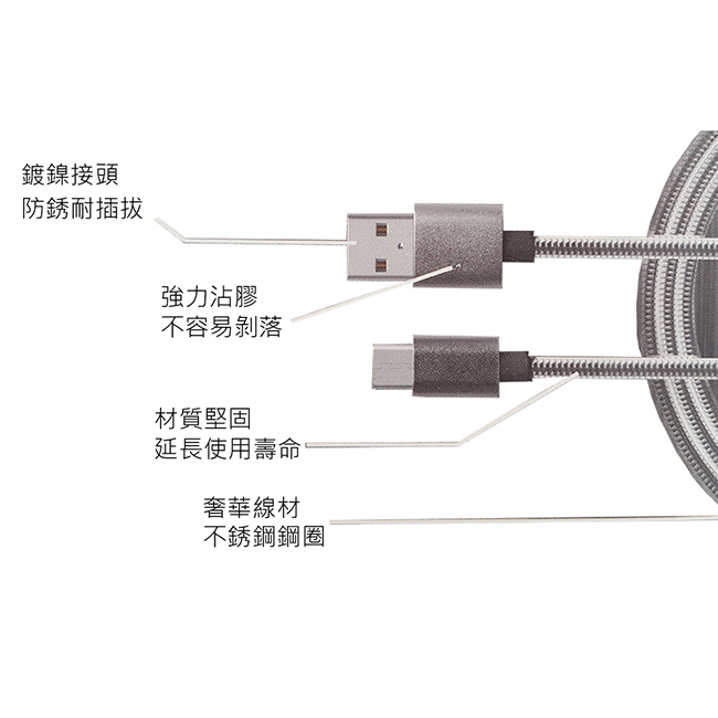 MIX Micro USB QC3.0 不銹鋼快速充電線 1.2M