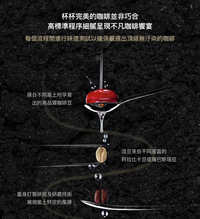 Nespresso 膠囊咖啡機 Essenza Mini 純潔白