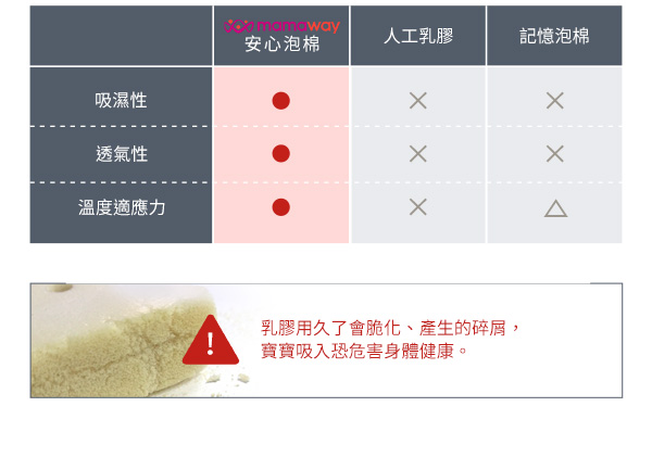 mamaway媽媽餵 智慧調溫抗敏防蟎寶寶枕(枕心x1+枕套x1)