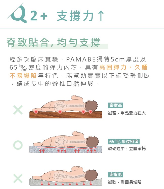 Pamabe水洗透氣護脊嬰兒床墊-70x130x5cm(兩花色可選)