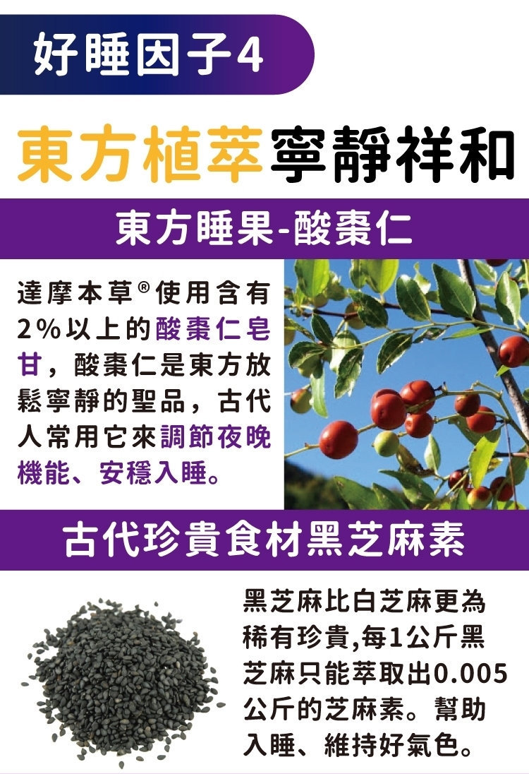 好睡因子4東方植萃寧靜祥和東方睡果-酸棗仁達摩本草®使用含有2%以上的酸棗仁皂甘,酸棗仁是東方放鬆寧靜的聖品,古代人常用它來調節夜晚機能、安穩入睡。古代珍貴食材黑芝麻素黑芝麻比白芝麻更為稀有珍貴,每1公斤黑芝麻只能萃取出0.005公斤的芝麻素。幫助入睡、維持好氣色。