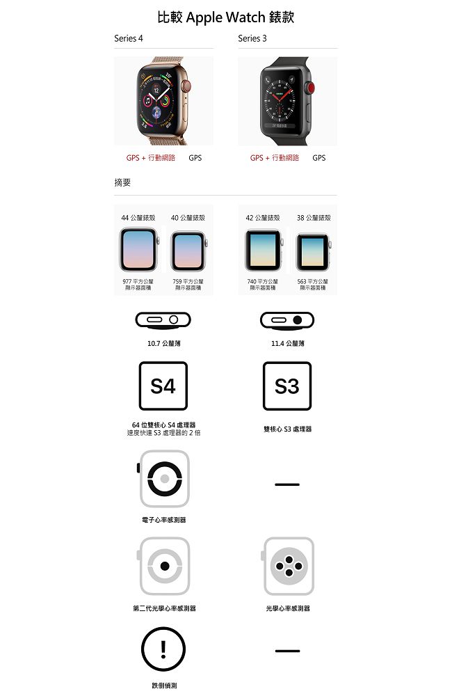 Apple Watch S4 44mm GPS版 太空灰色鋁金屬錶殼配黑色運動型錶帶