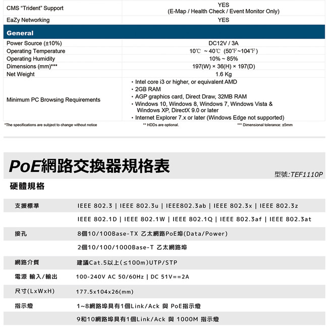 AVTECH HD經濟型兩室內兩室外監控套裝方案(二)