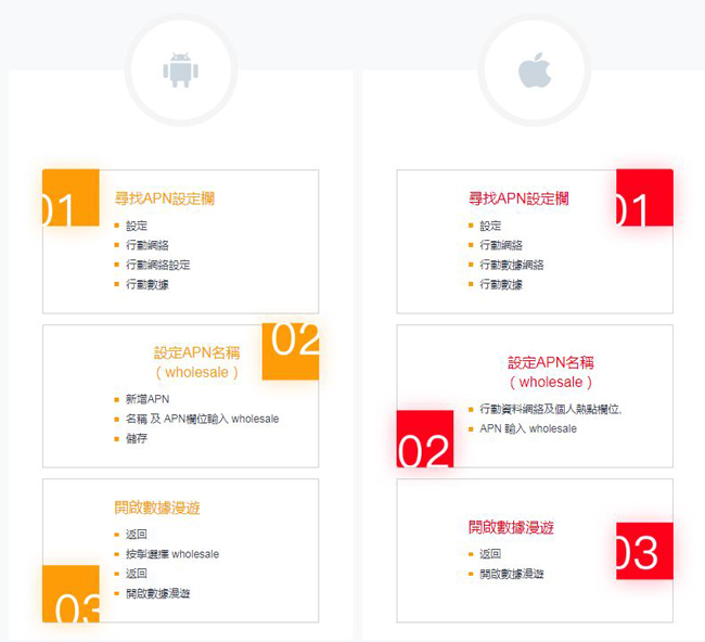 美國上網卡 美國 30日 無限上網吃到飽 上網卡